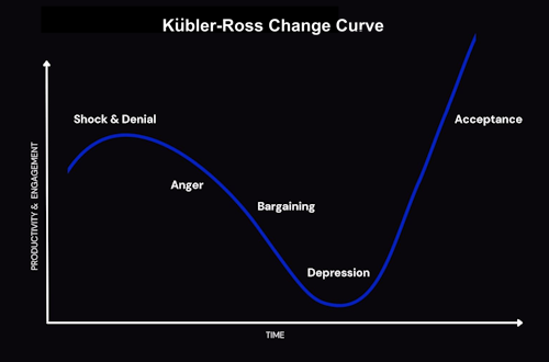 Kübler-Ross Change Curve